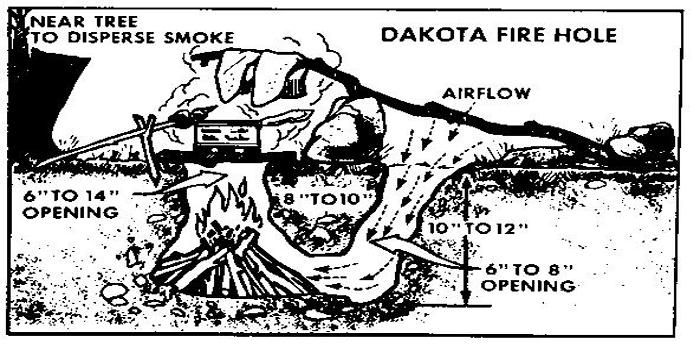 dakotafirehole
